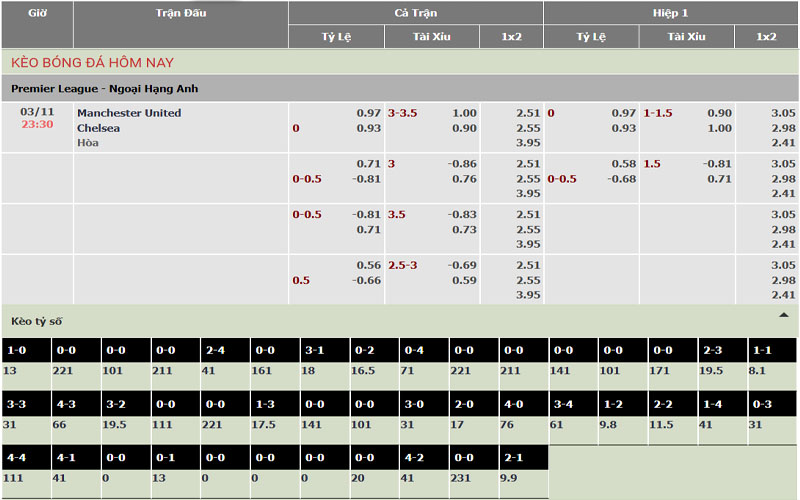Nhận định kèo Manchester United vs Chelsea